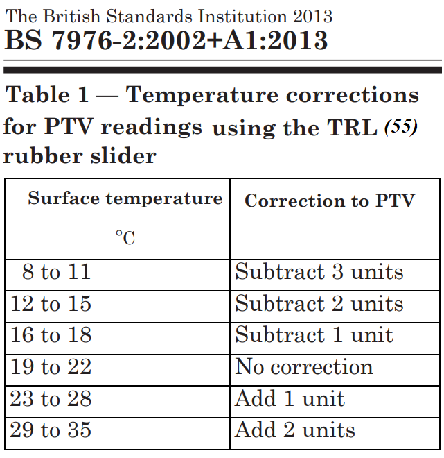 BS-7976-2-Table-1-Temperature-Corrections-with-55-Slider