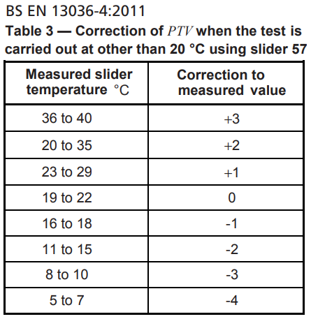 BS-EN-13036-4-Table-3-Temperature-Corrections-with-57-Slider