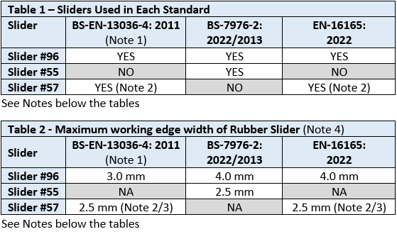 Table of rubber sliders used in en-13036-4-versus BS-7976-2 and EN-13136