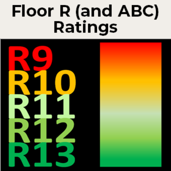 Floor R Rating and ABC Ratings are arrived at via Ramp Testing. There is NO read across to PTV