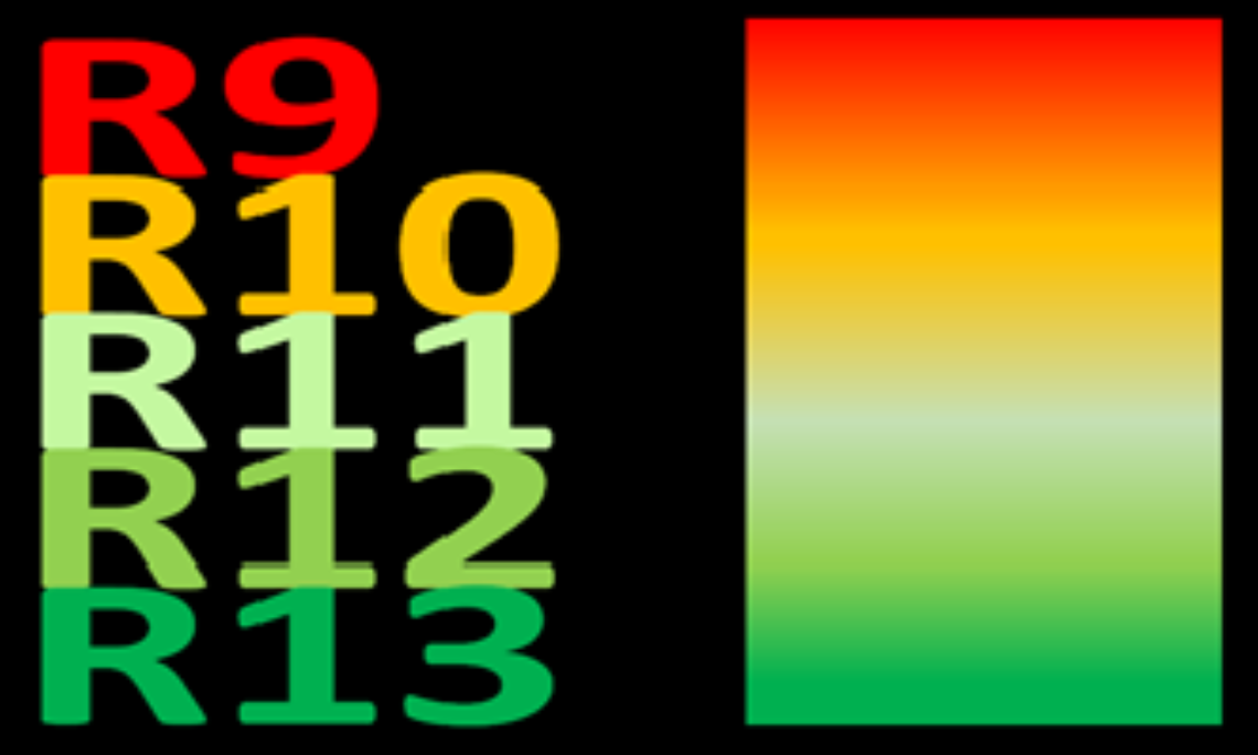 Ramp Test ABC / R-Ratings