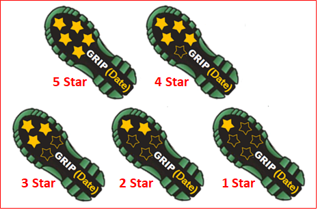 key to the uk GRIP and star-rated anti-slip / non-slip shoes
