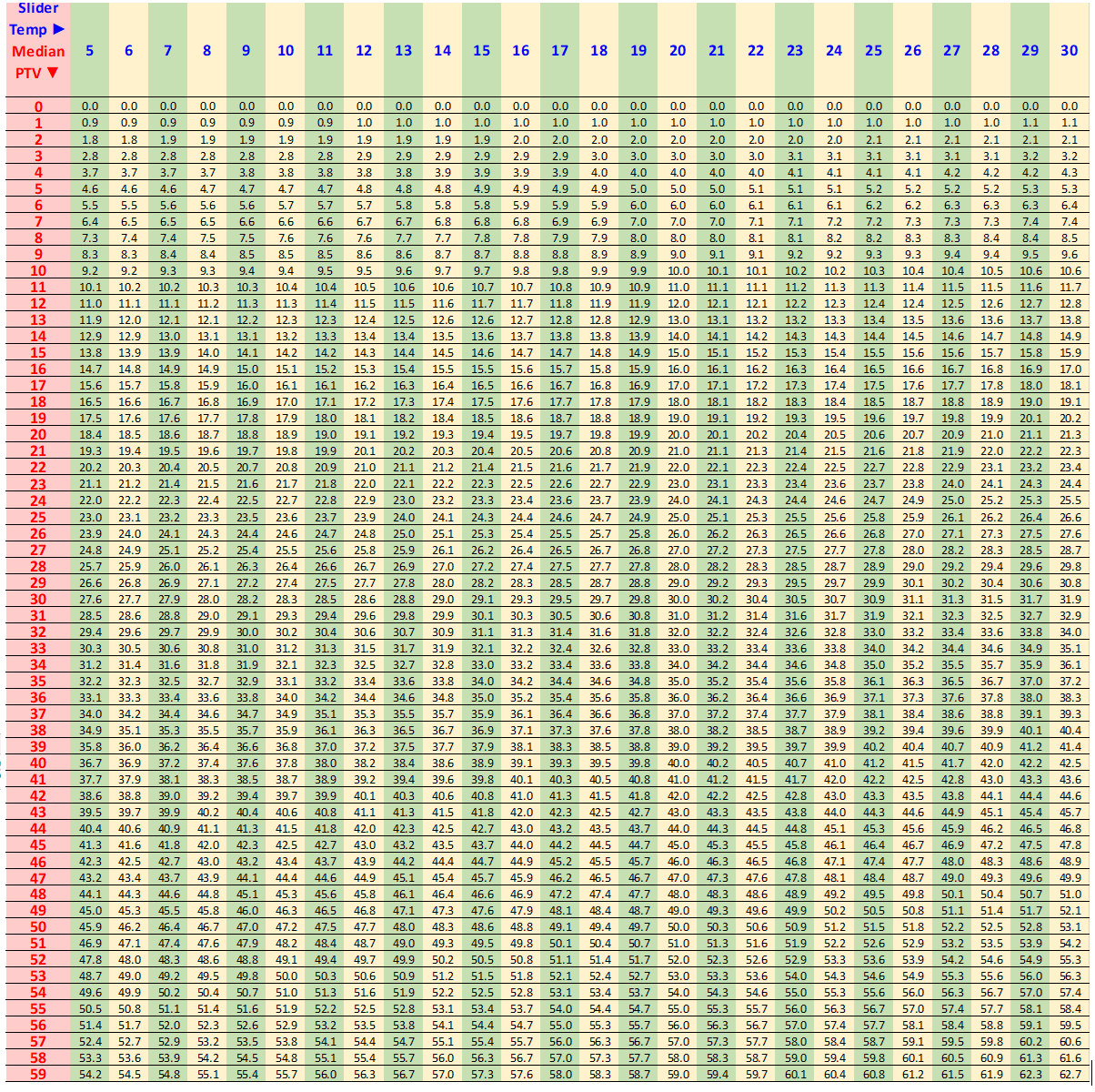 look-up-table-for-rubber-slider-57-temperature-corrections