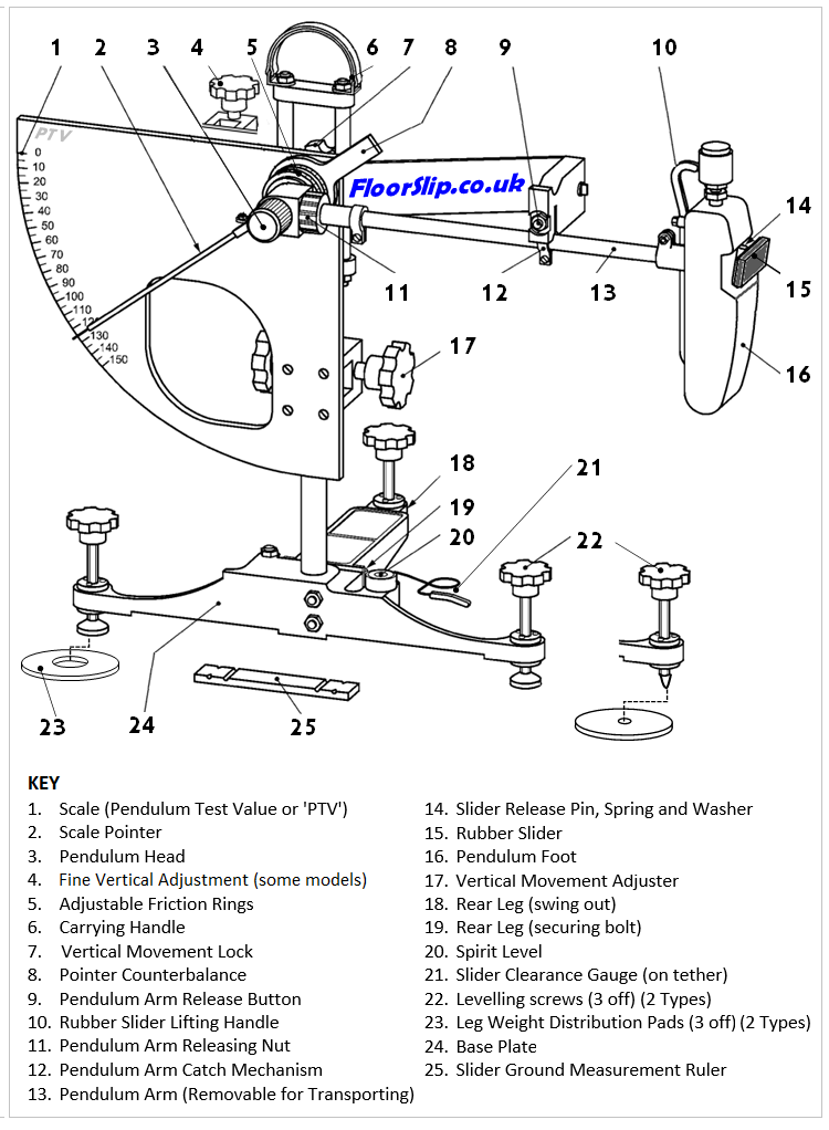 Pendulum-floor-slip-testing-equipment-diagram