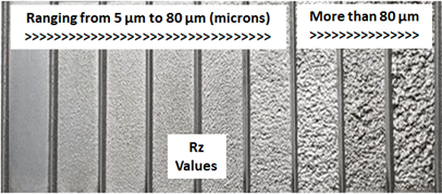 Surface-Roughness-Rz-Micron-Values-visual-image