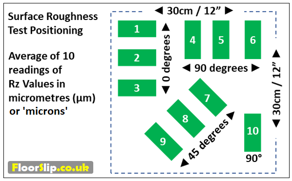 surface-roughness-test-positions