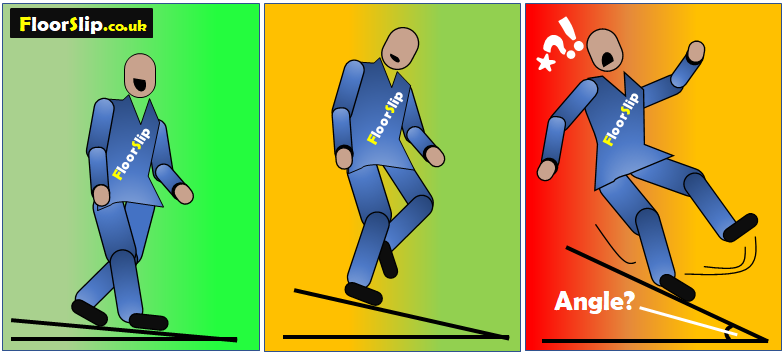The Floor Ramp Test creating the angles to determine the Floor-R-Ratings