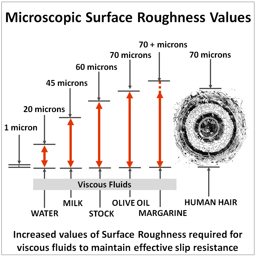 maintaining floor surface roughness values for effective floor slip resistance