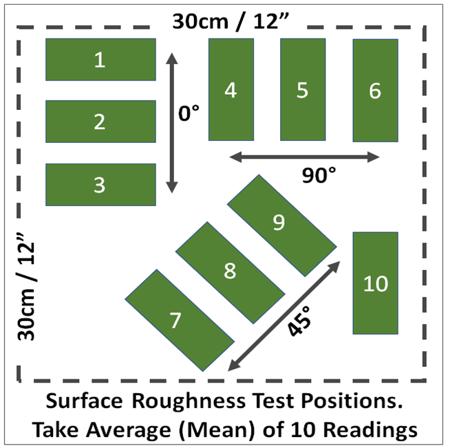 Floor Surface Roughness Test Positions